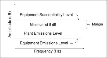 Bounding Plant Emissions (Source: TR-102323 Appendix N)