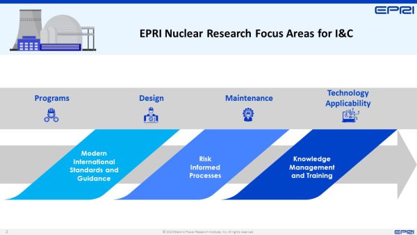 EPRI Digital Systems Engineering Framework Value Features