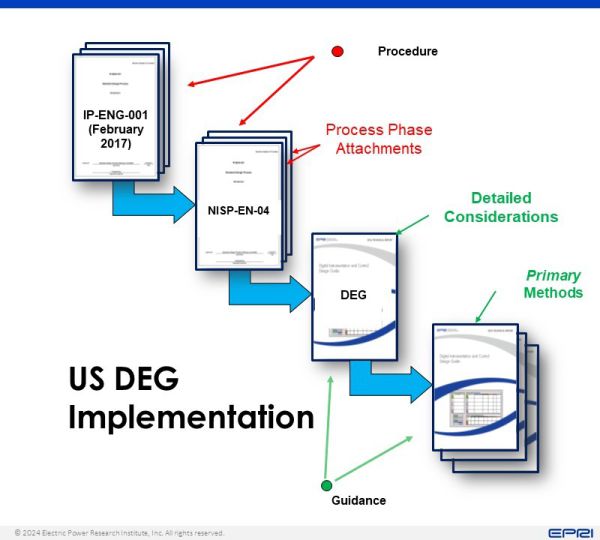 EPRI DEG US Implementation